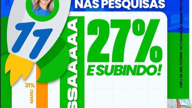 JABOATÃO: CLARISSA EMPATADA TECNICAMENTE NAS PESQUISAS COM MANO,PORÉM SEGUE FAVORITA