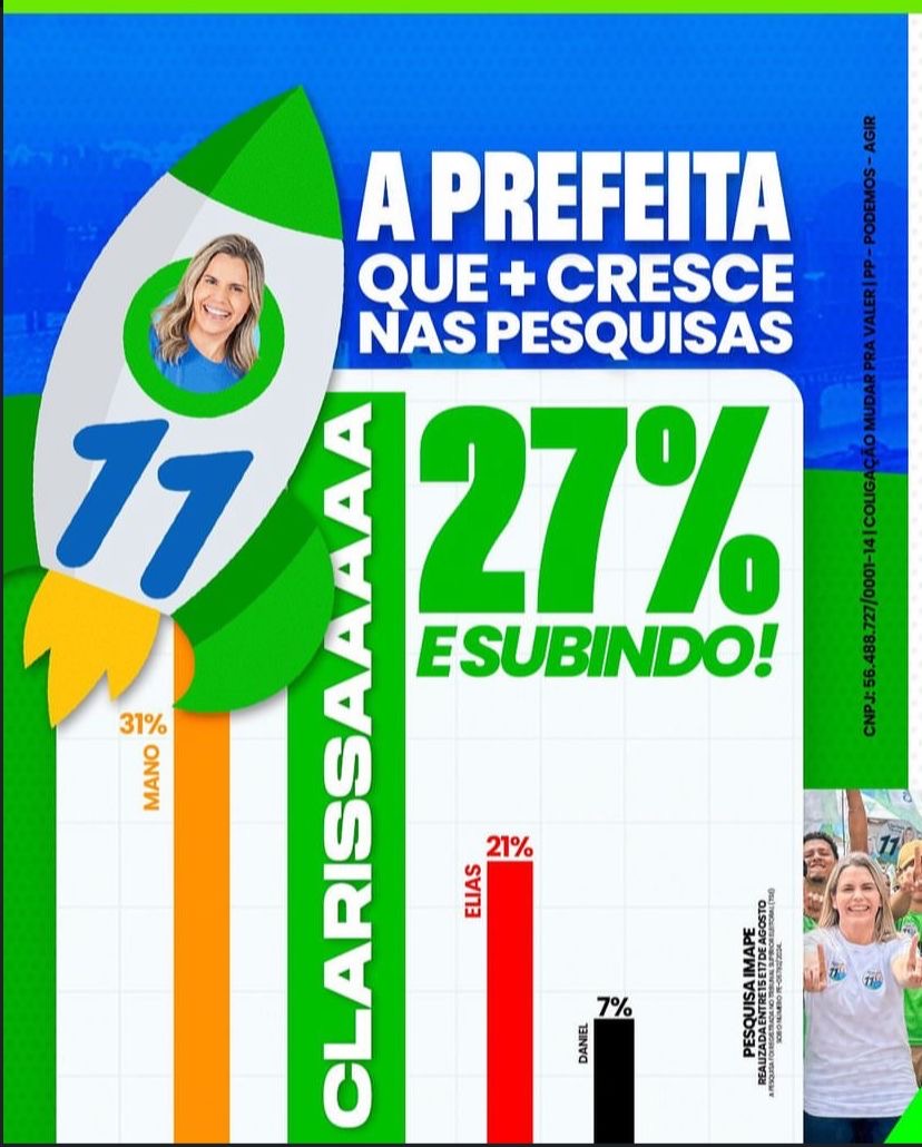 JABOATÃO: CLARISSA EMPATADA TECNICAMENTE NAS PESQUISAS COM MANO,PORÉM SEGUE FAVORITA