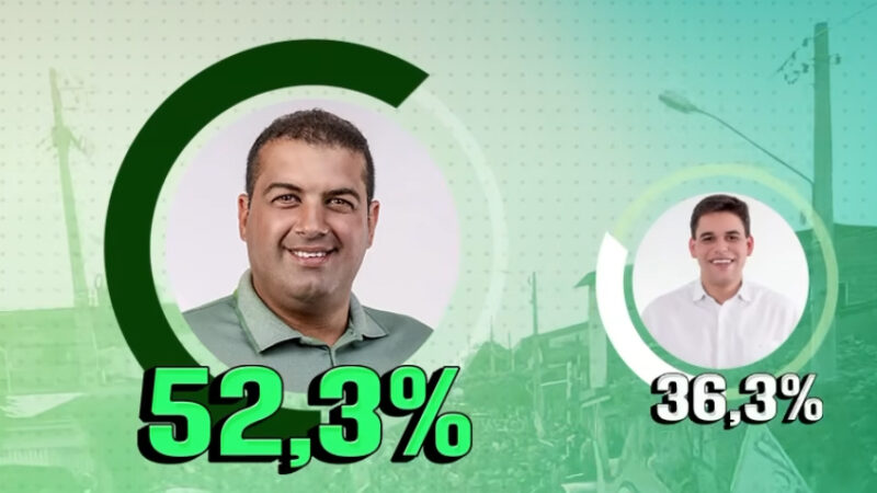 ÉDER LIDERA COM 59,02% DAS INTENÇÕES DE VOTOS EM VICÊNCIA