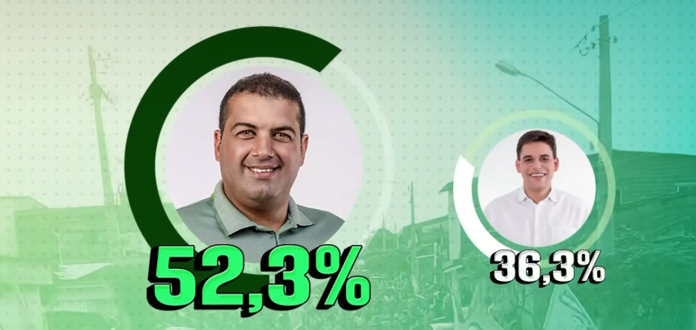 ÉDER LIDERA COM 59,02% DAS INTENÇÕES DE VOTOS EM VICÊNCIA