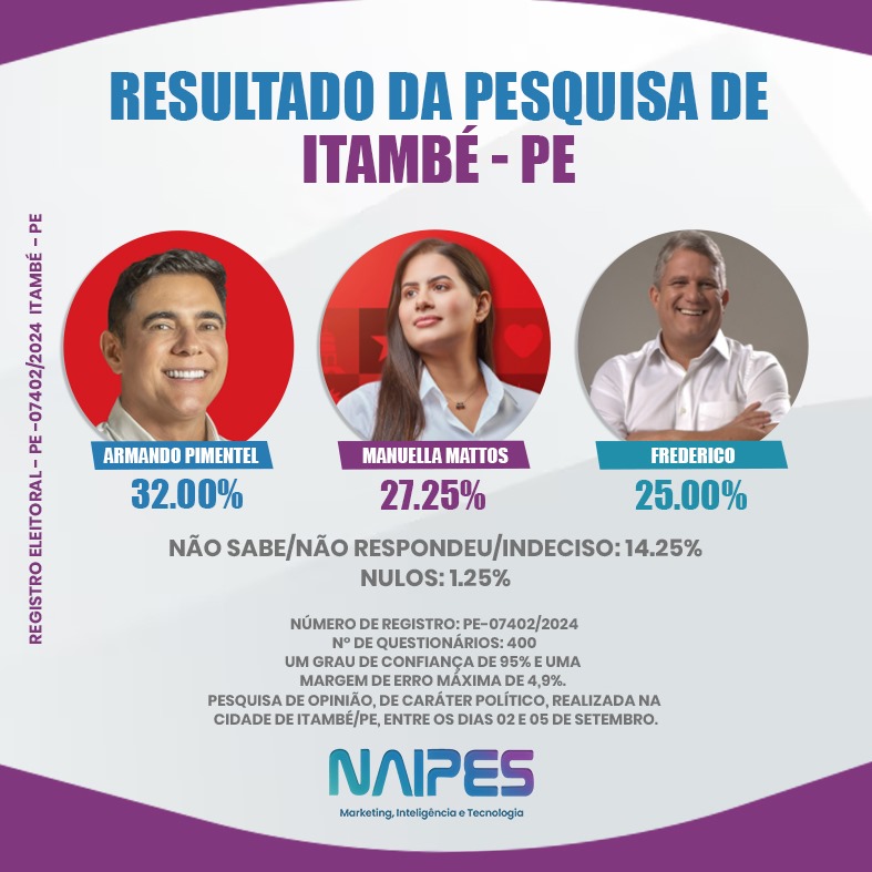 Manuella Mattos cresce nas intenções de voto e ganha força na reta final da campanha eleitoral.