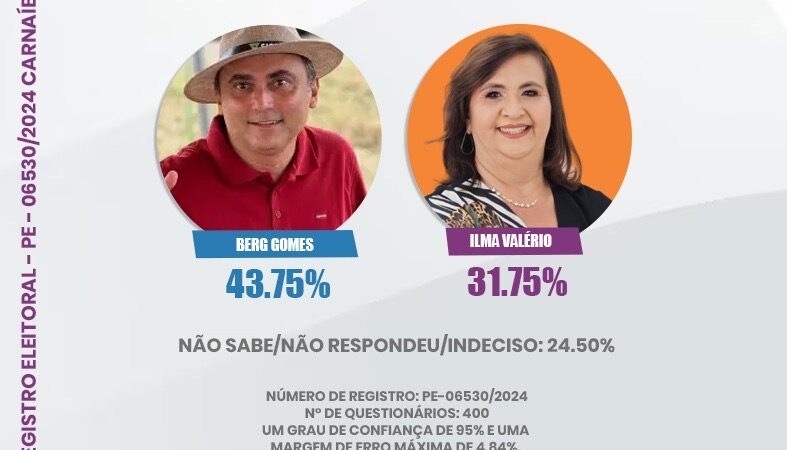 Pesquisa Naipes Aponta Mudanças nas Intenções de Voto em Carnaíba