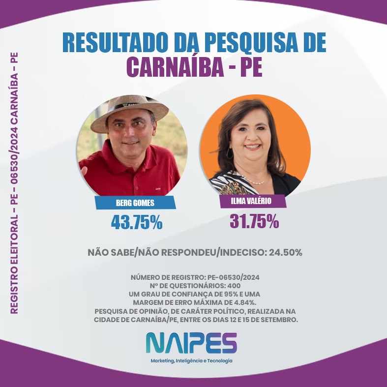 Pesquisa Naipes Aponta Mudanças nas Intenções de Voto em Carnaíba