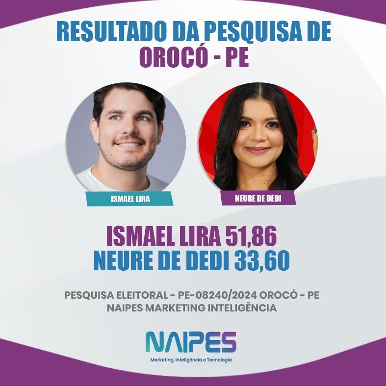 Nova pesquisa eleitoral aponta Ismael Lira em OROCÓ – PE ampliando vantagem sobre o principal concorrente.