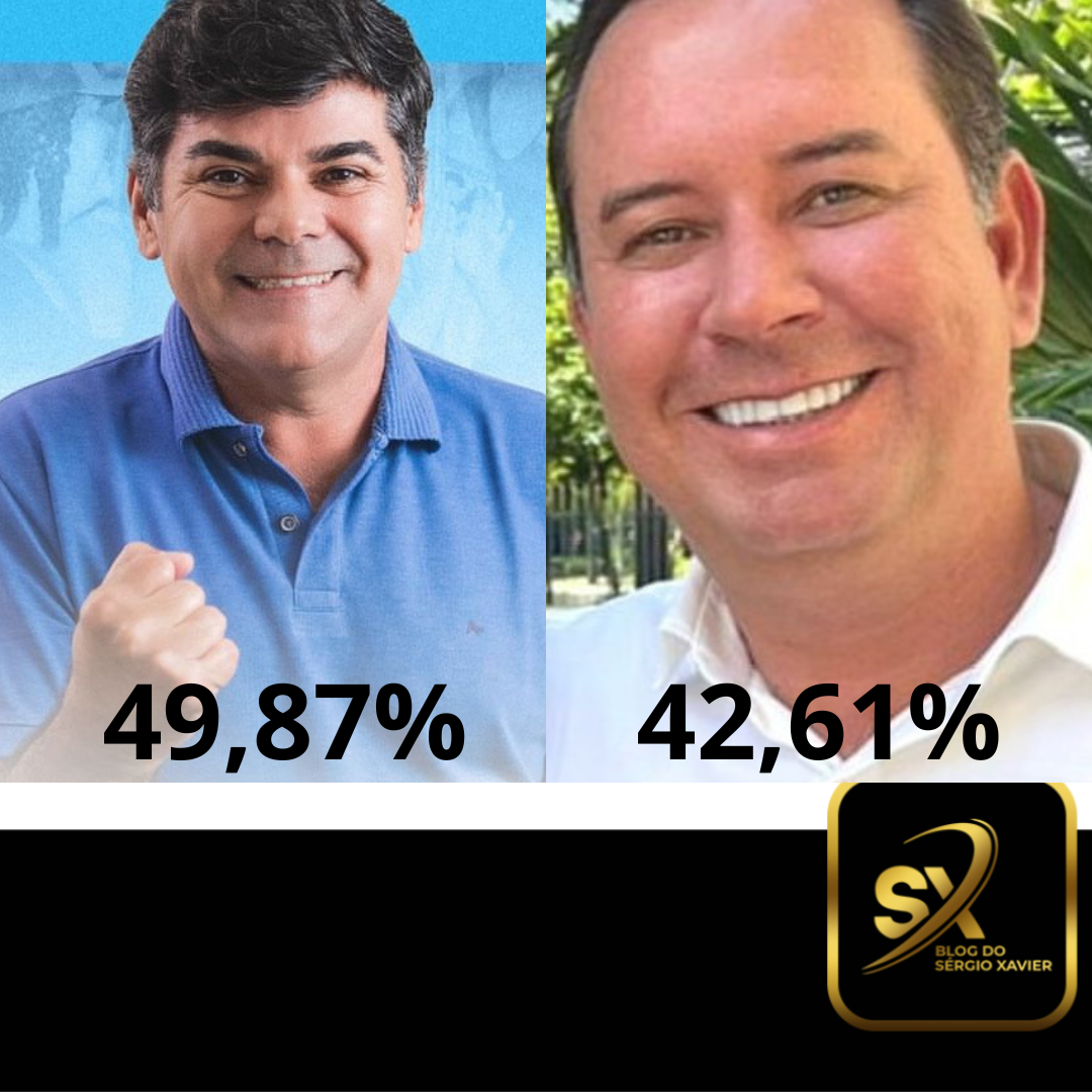 Instituto Advise: Calby lidera corrida eleitoral com 49,87%; Gustavo tem 42,61%