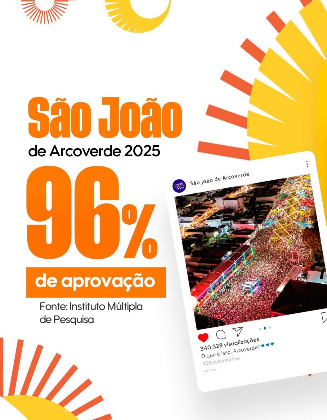 Com 96% de aprovação, São João de Arcoverde 2025 é consagrado como o melhor do interior, aponta pesquisa