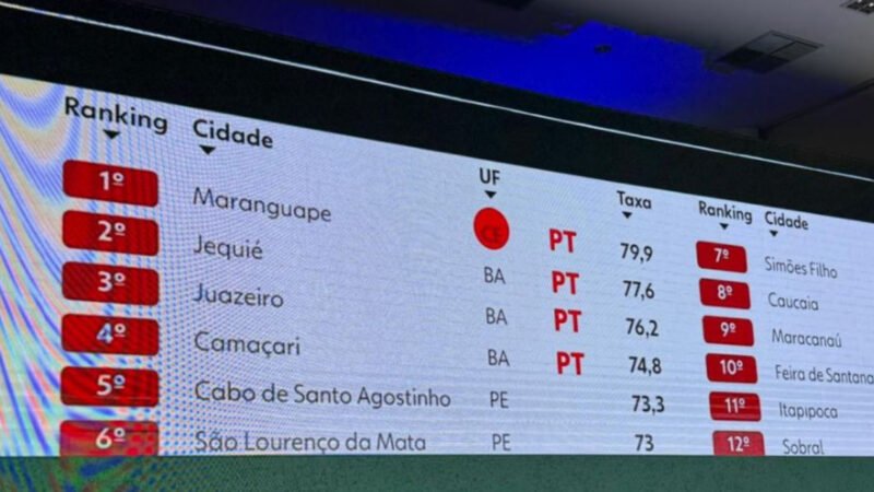 Em evento de lançamento da pré candidatura de Zema, Cabo de Santo Agostinho é apontado como uma das cidades mais violentas do Brasil e a mais violenta de Pernambuco