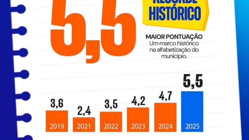 NUNCA SE FEZ TANTO PELA EDUCAÇÃO DE ÁGUAS BELAS