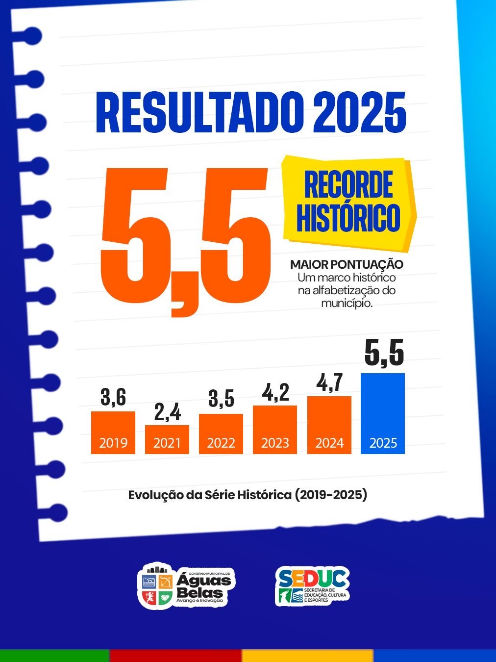 NUNCA SE FEZ TANTO PELA EDUCAÇÃO DE ÁGUAS BELAS
