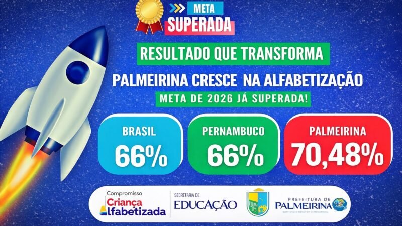 Palmeirina supera meta de alfabetização e se destaca em Pernambuco