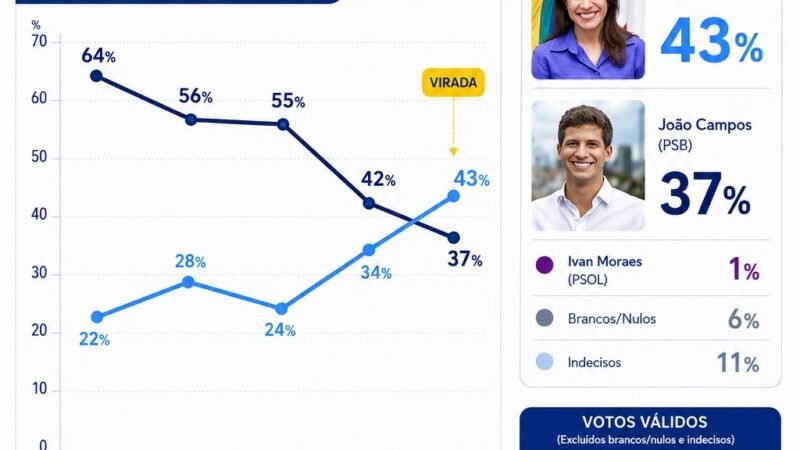 A virada virou tendência!