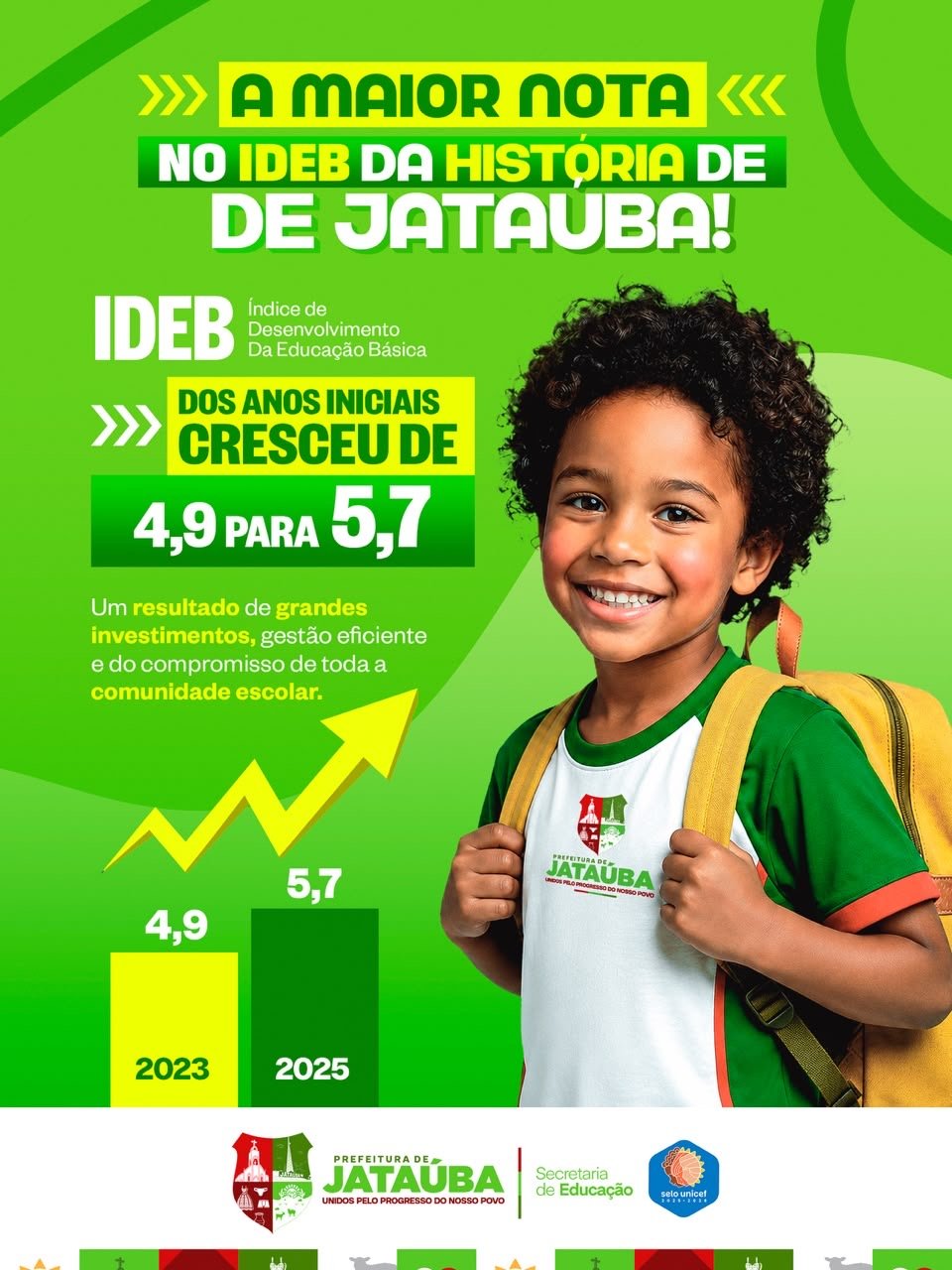 IDEB: Jataúba conquistou a maior nota de sua história