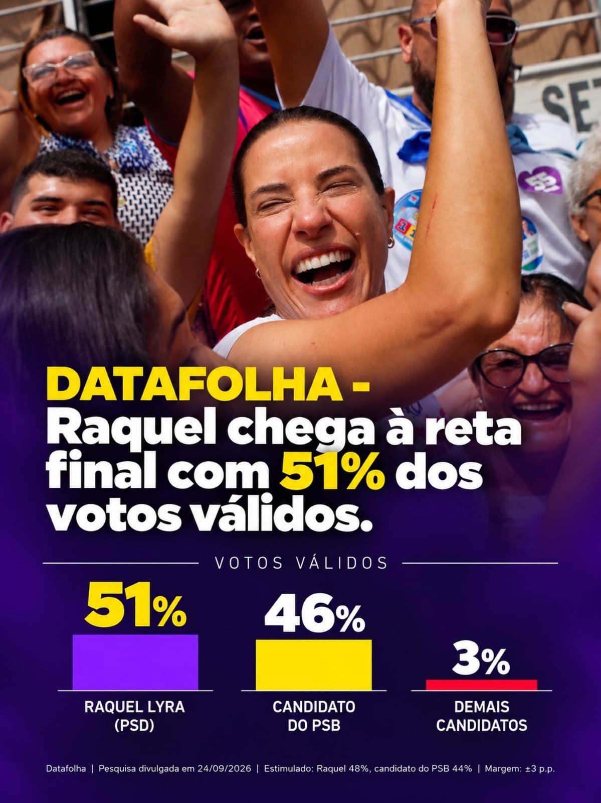 RAQUEL CHEGA NA RETA FINAL COM MAIS DE 50% DOS VOTOS VÁLIDOS, DIZ DATAFOLHA