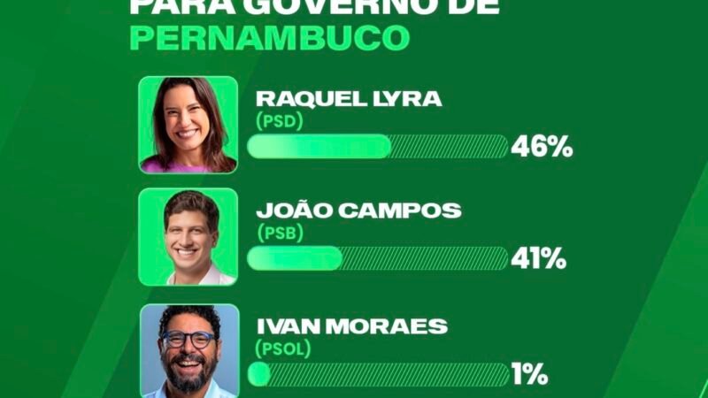 Nova pesquisa Data Trends aponta vitória de Raquel Lyra sobre João Campos nos dois turnos