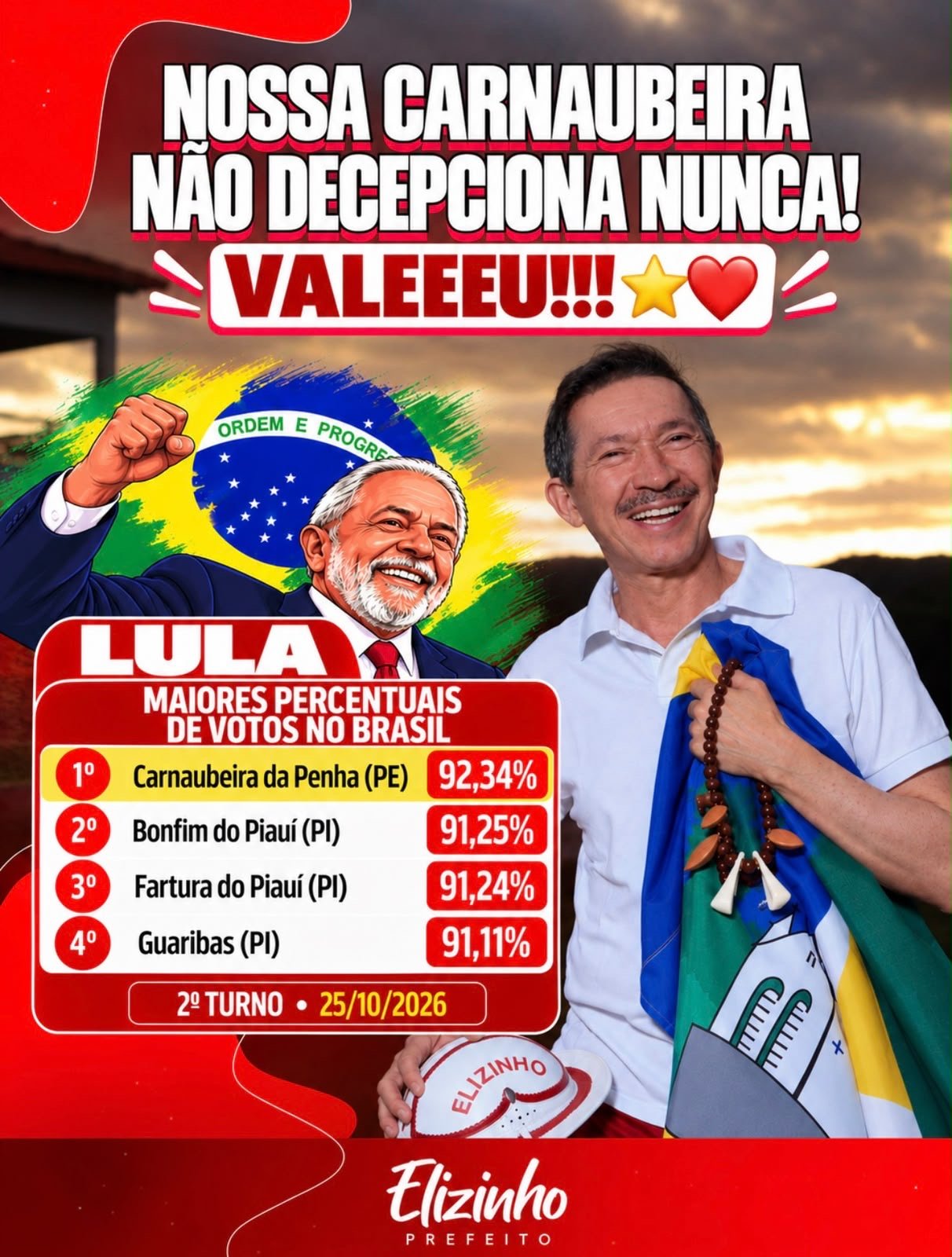 Carnaubeira se destaca na votação para Lula, e Elizinho comemora resultado expressivo